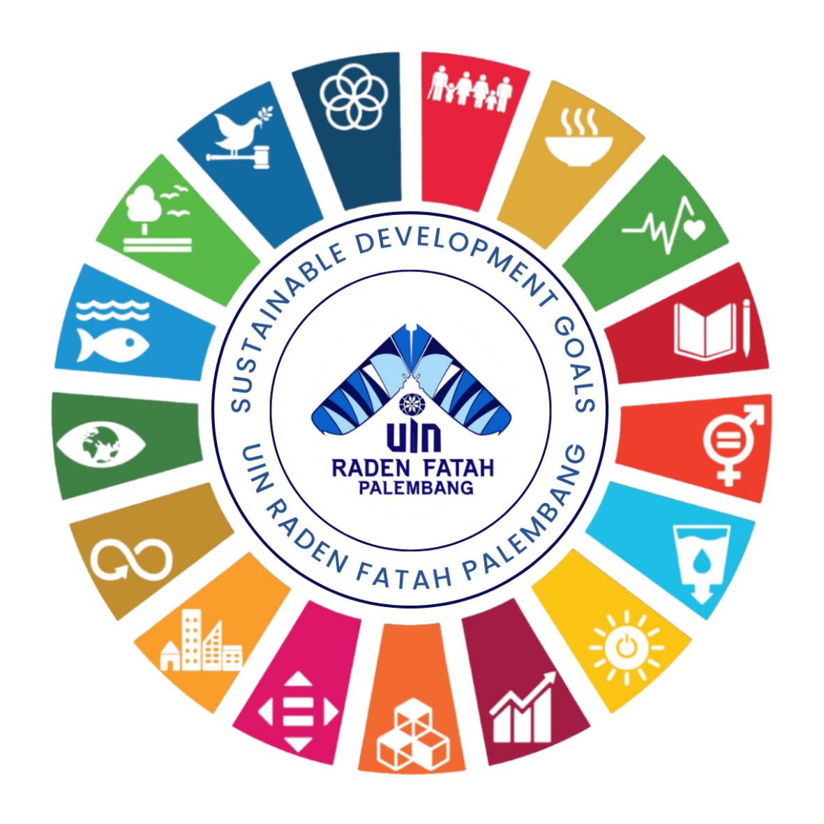 SDGs UIN Raden Fatah